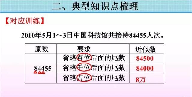 人教版四年级数学上册单元知识点图20