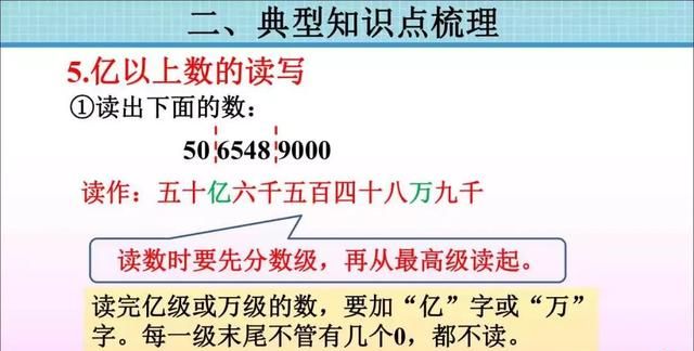 人教版四年级数学上册单元知识点图21