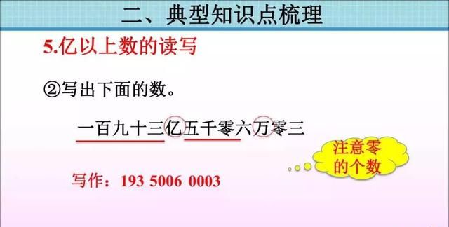 人教版四年级数学上册单元知识点图22