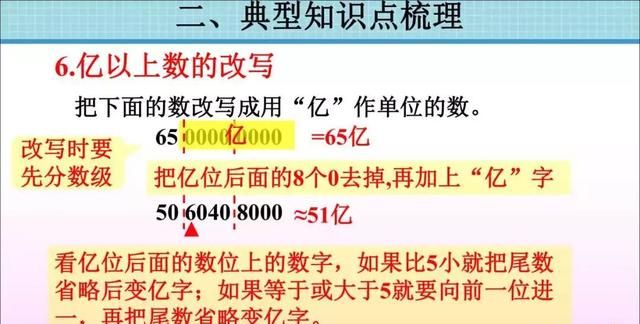 人教版四年级数学上册单元知识点图24