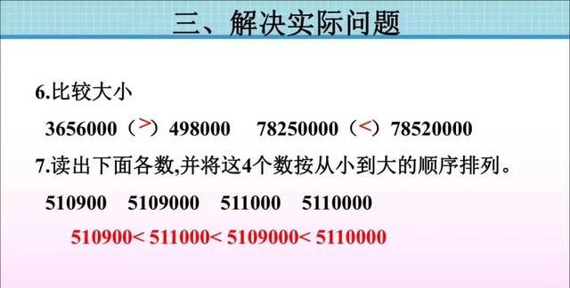 人教版四年级数学上册单元知识点图28