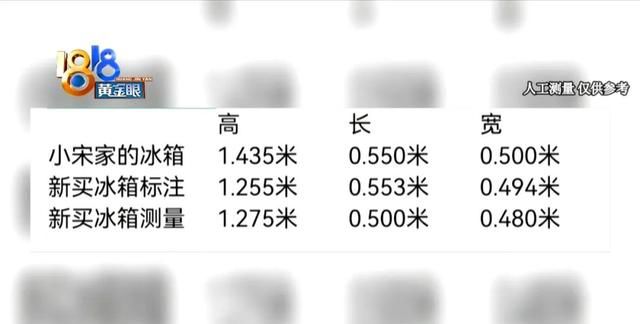 128升冰箱缩水,冰箱里水果为什么会缩水图9