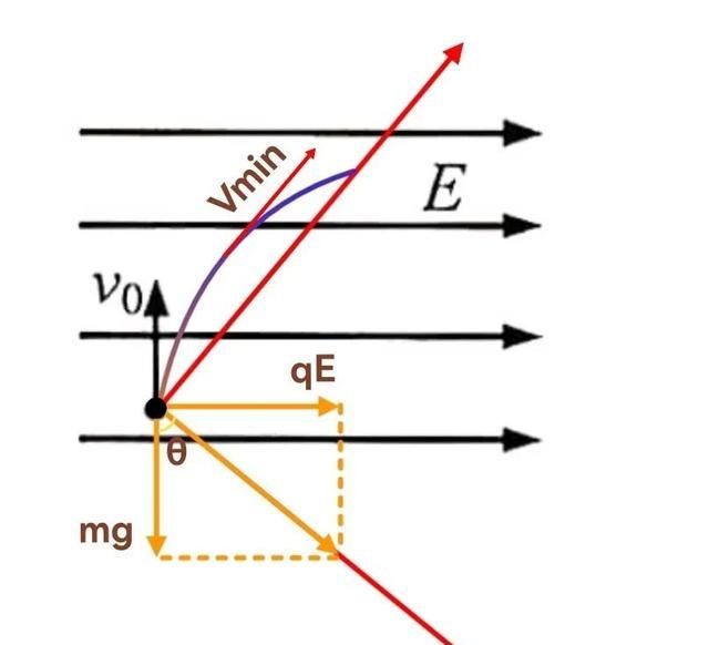 带电粒子在匀强电场中的类平抛运动图18