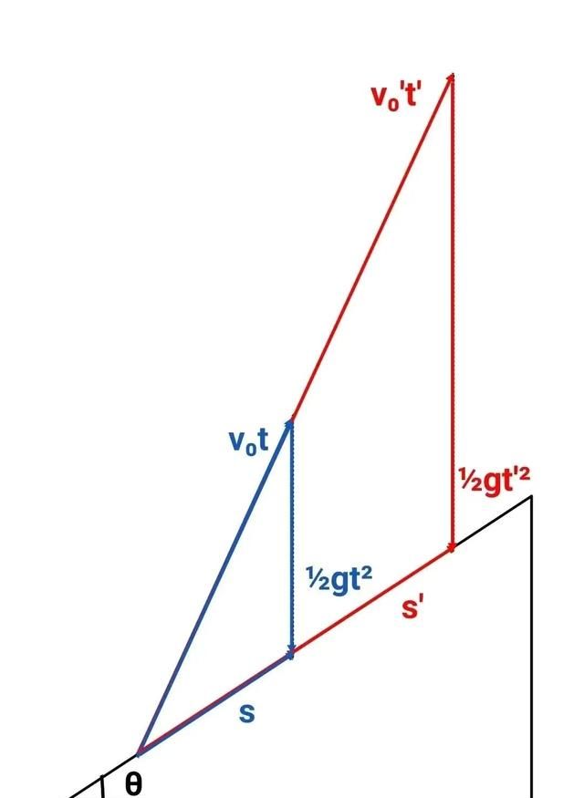 带电粒子在匀强电场中的类平抛运动图21