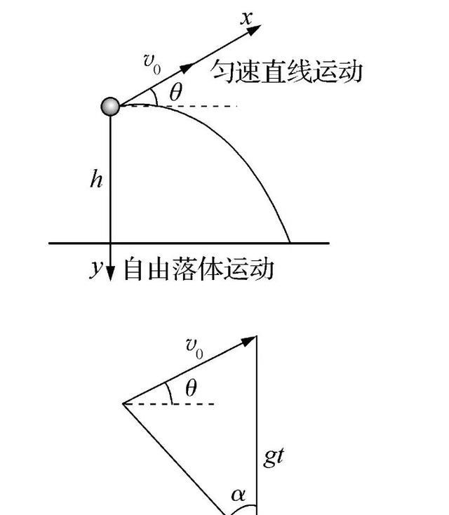 带电粒子在匀强电场中的类平抛运动图25