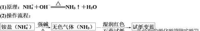 铵盐的检验方法及现象图3