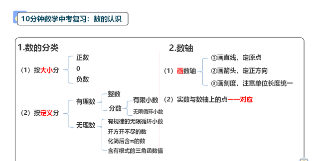 数的认识知识点整理1～6年级图5