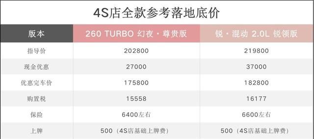 最新款十代雅阁指导价18.98万图14