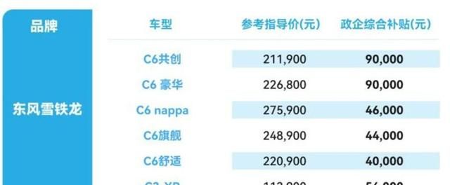 奔驰c级被曝降价11万,4s店回应是真的吗图5