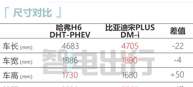 长城哈弗h6新车报价2022款第三代图7