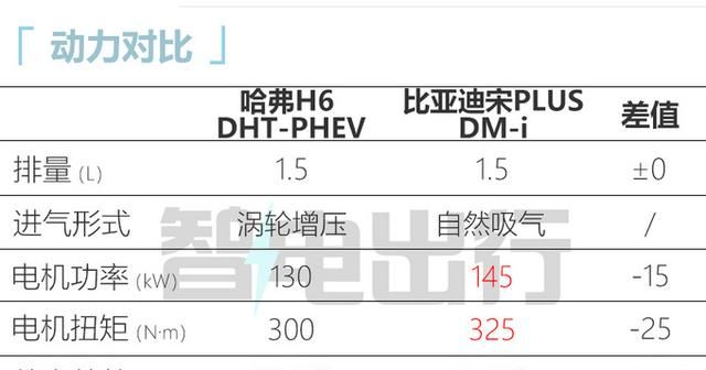 长城哈弗h6新车报价2022款第三代图11