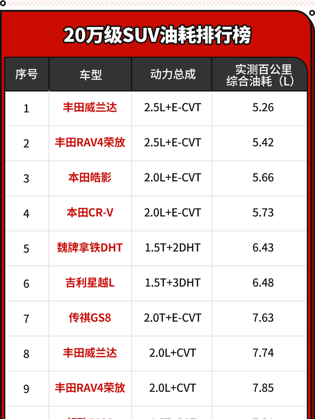 星越l百公里油耗多少图2