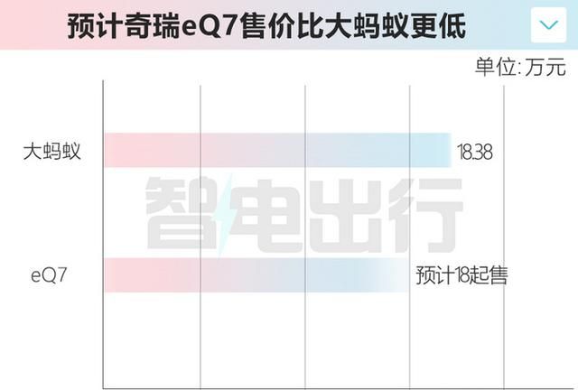 奇瑞新能源和比亚迪新能源哪个质量好图10