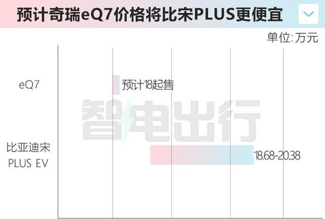 奇瑞新能源和比亚迪新能源哪个质量好图11