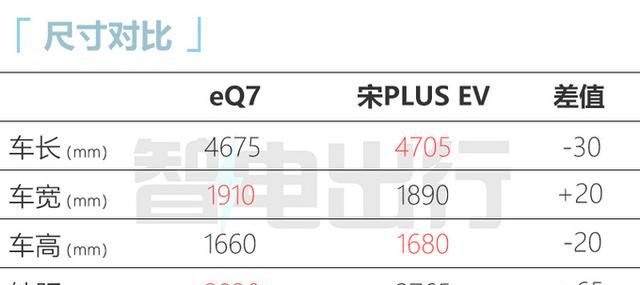 奇瑞新能源和比亚迪新能源哪个质量好图13