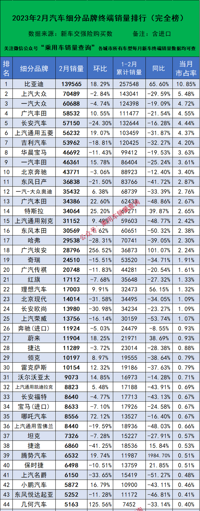 2月汽车品牌销量排行榜2021图12