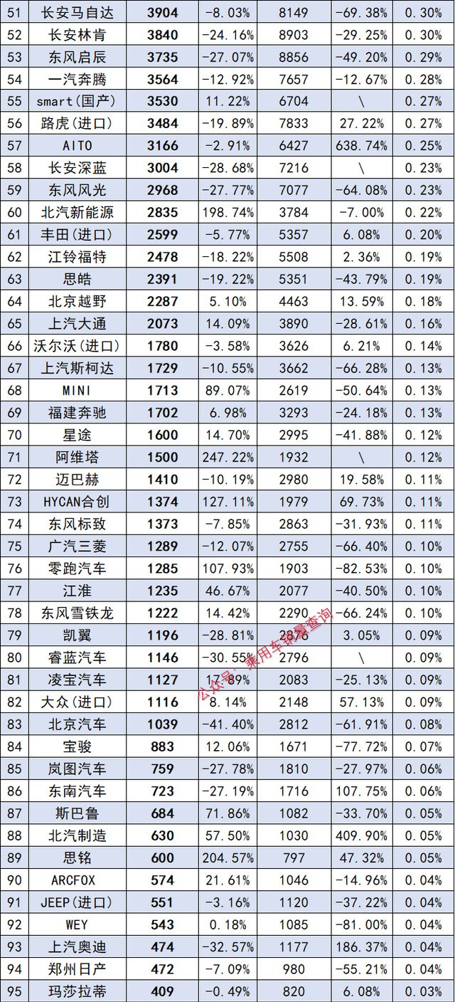 2月汽车品牌销量排行榜2021图13