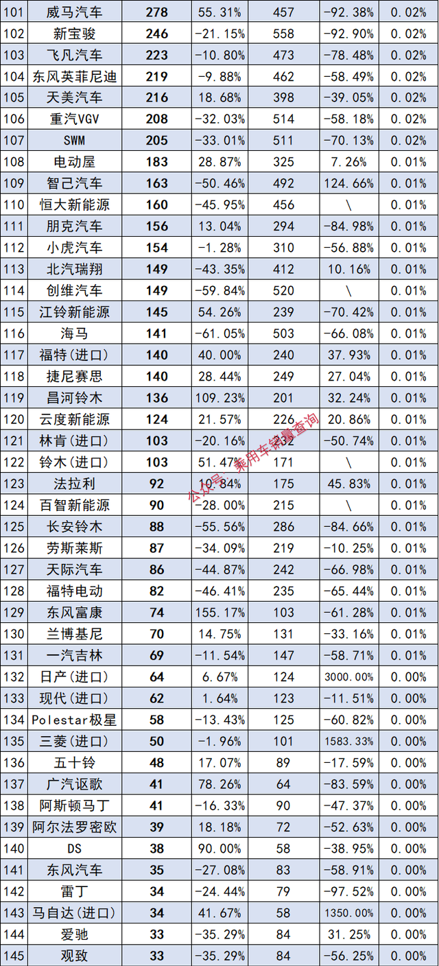 2月汽车品牌销量排行榜2021图14