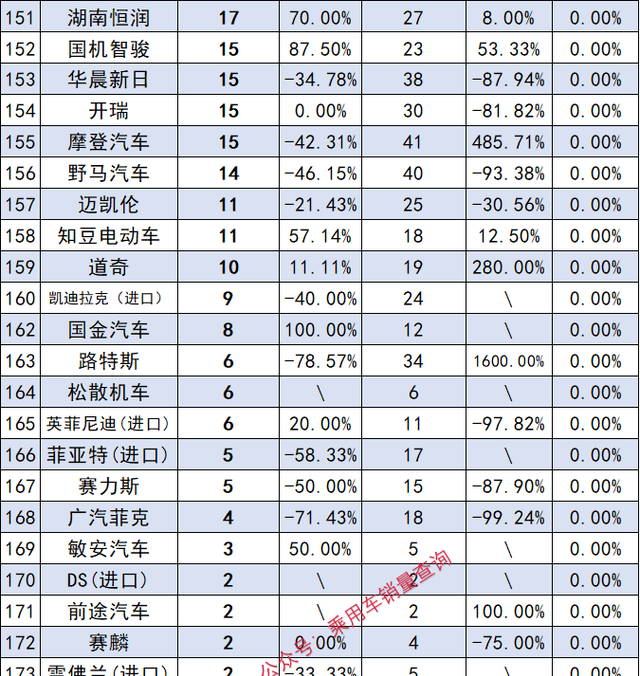 2月汽车品牌销量排行榜2021图15