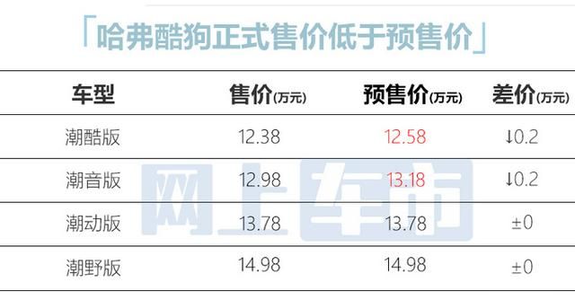 长城新款硬派越野车售价图5