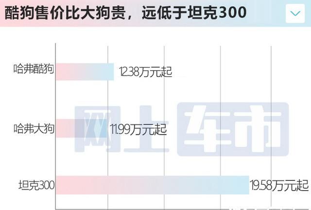 长城新款硬派越野车售价图6