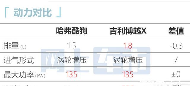 长城新款硬派越野车售价图11