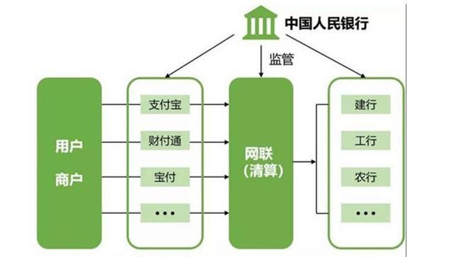 银行关闭了第三方支付还能提现吗图3