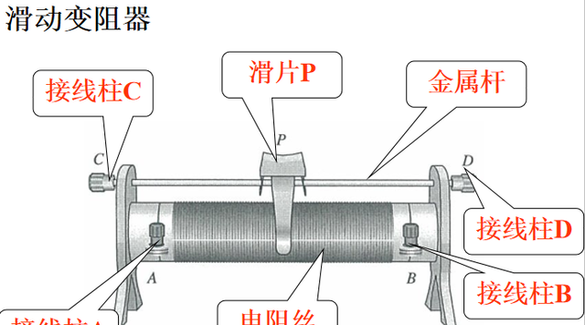 电路变阻器学习(电学中滑动变阻器如何使用)图2