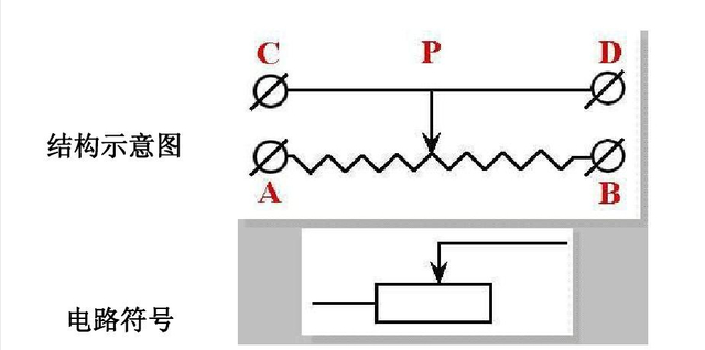 电路变阻器学习(电学中滑动变阻器如何使用)图3