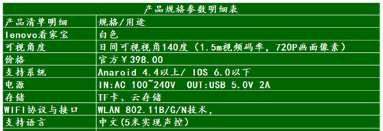 联想看家宝哪个型号的好,联想看家宝snowman安装图6