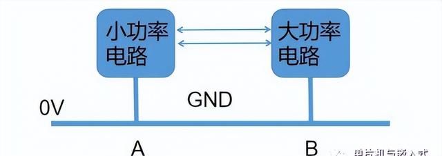 电路中的gnd它的本质是什么(gnd在电路中代表什么意思)图4