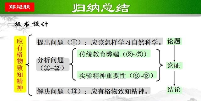 应有格物致知精神丁肇中思维导图图29