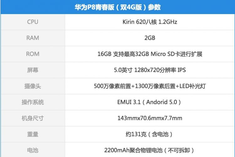 华为手机p8青春版和标准版哪个好图2