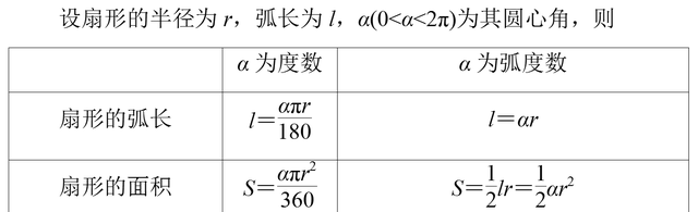 弧度制与角度制的换算公式图1