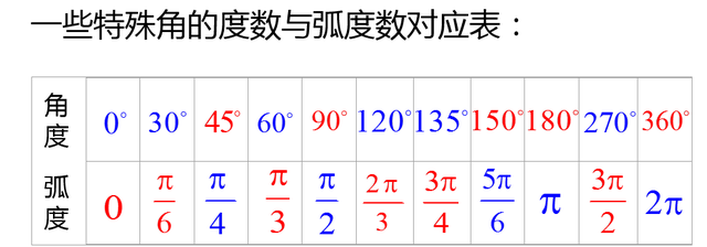 弧度制与角度制的换算公式图6