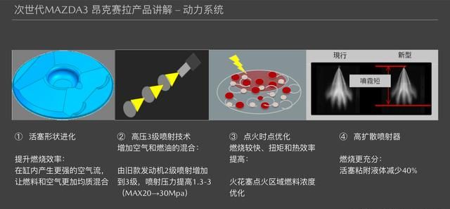 售11.59-16.89万元，全新马自达3正式上市，动力不变隔音变好了图21