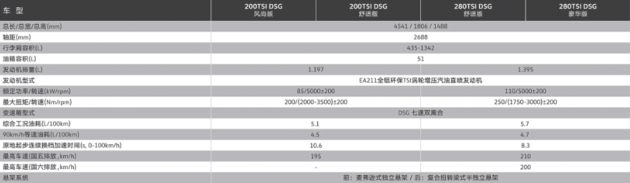 大众朗逸两厢有没有最新款图13