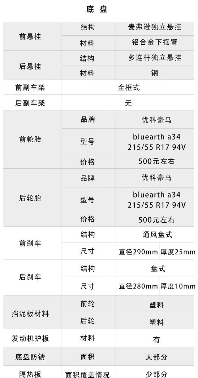 本田亮相7座mpv,车长4950mm,比别克gl8还漂亮图20