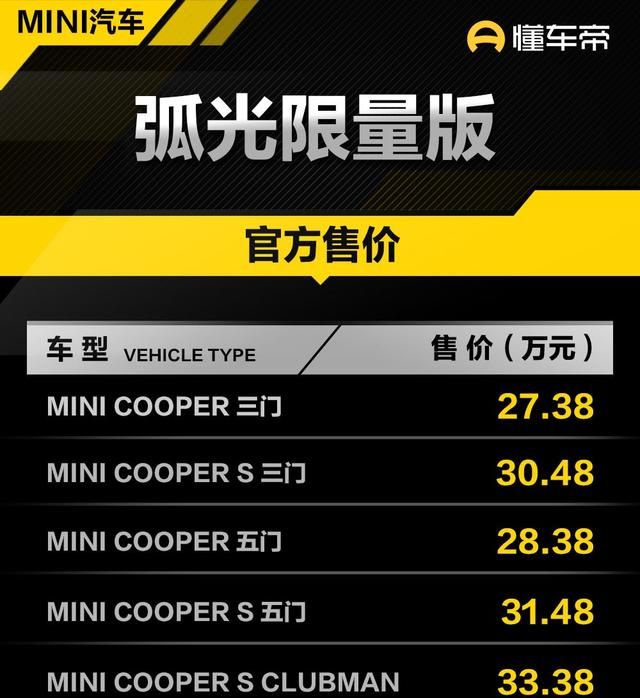 minicooper三门限量版50周年图2