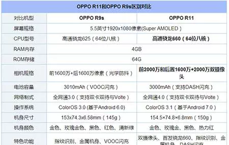 oppo r11和vivo x9s 哪个好图7