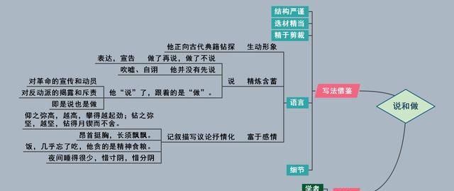 《说和做》原文,说和做美文摘抄图1