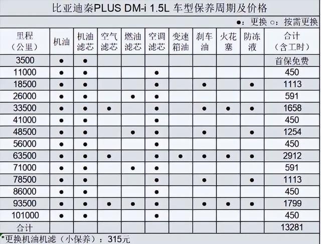 15万速腾和秦plusdmi怎么选图12