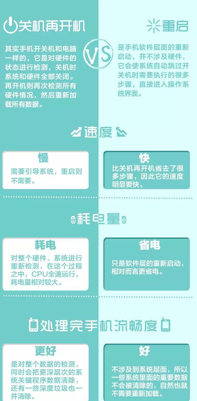 手机会卡住然后重启是怎么回事,为什么手机关机后重启变卡顿了图2