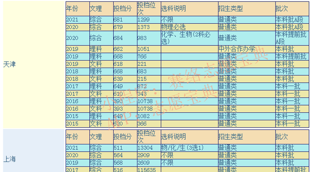 同济大学怎么样是一本还是二本图1