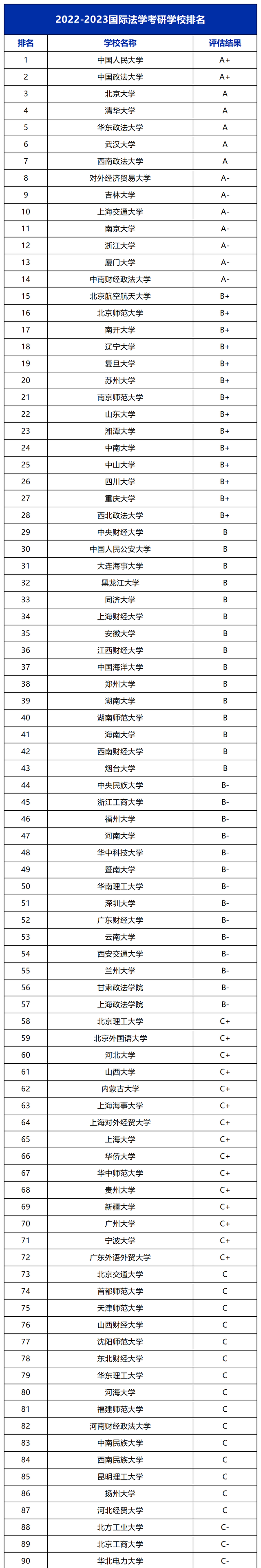 国际法法学考研学校排名图1