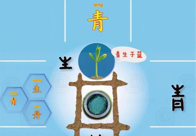 说文辨色：青出于蓝，青是什么颜色？《天工开物》是怎么描述的？图1