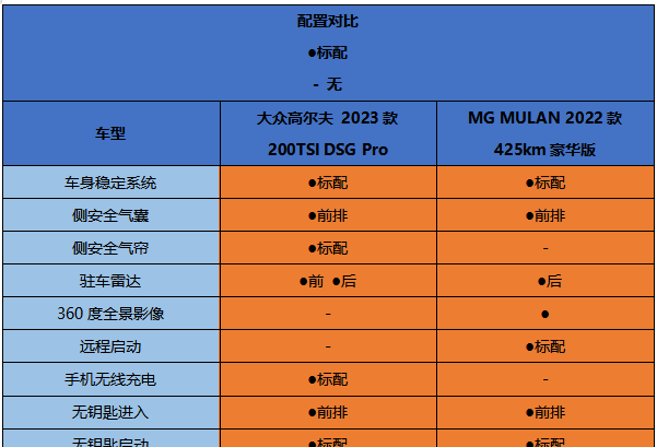 大众和高尔夫很像的车是哪一款两座图10