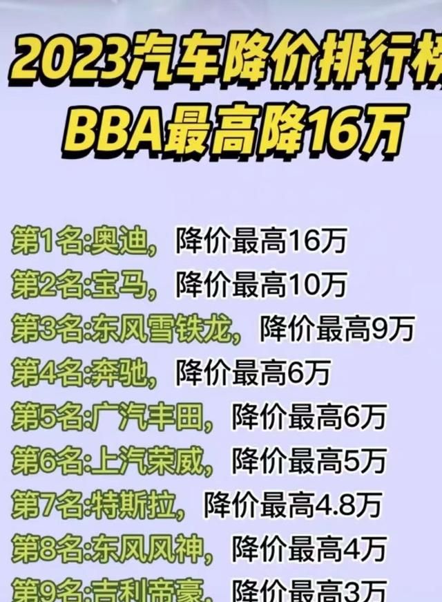 2023年汽车会降价吗,2023有必要买bba吗图1