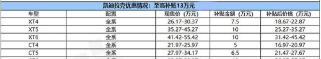 价格战凯迪拉克ct6最高补贴13万图3