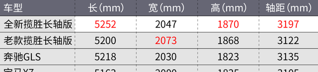 新款路虎揽胜上市售122.5万起图7